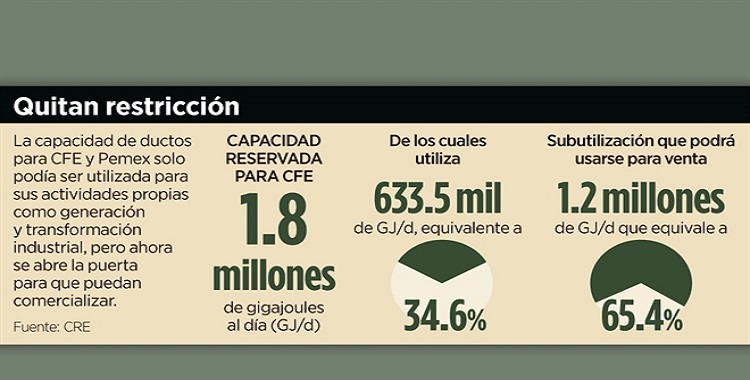 DAN A CFE CONTROL DEL GAS NATURAL