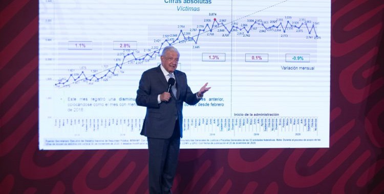 AMLO AFIRMA “SE ACLARARAN IRREGULARIDADES” CON CUENTA PÚBLICA 2020