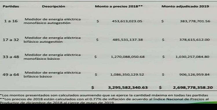 PREFIERE EL GOBIERNO HACER ADJUDICACIONES DIRECTAS