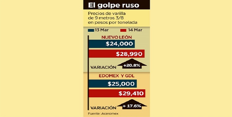  SUBE VARILLA UN 21% 