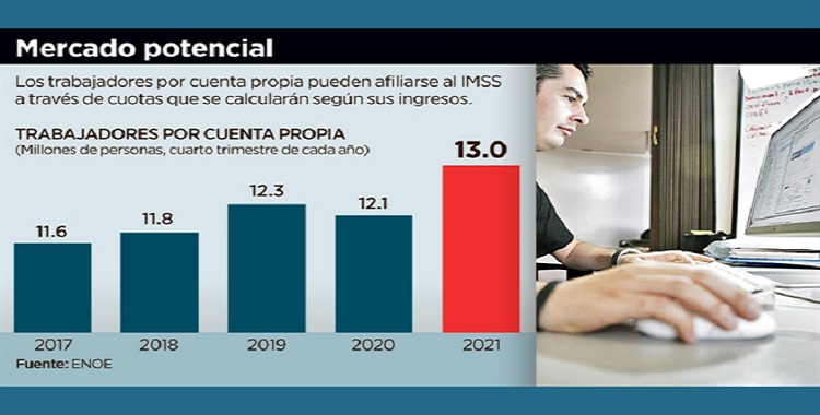 OFRECE IMSS AFILIAR A INDEPENDIENTES