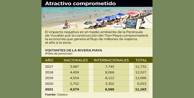 PELIGRAN TURISMO Y MEDIO AMBIENTE POR EL TREN MAYA