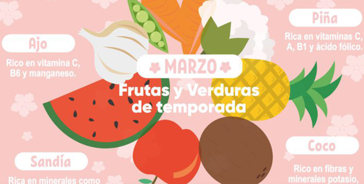 FRUTAS Y VERDURAS DE TEMPORADA: MARZO