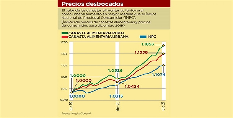 40% POBLACIÓN EN POBREZA LABORAL