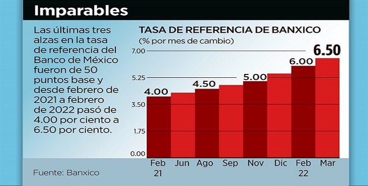 PREVÉN SUBA TASA BANXICO HASTA 9.0%