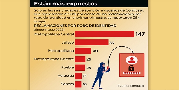 ¡CUIDADO! CRECE LA COMPRA DE DATOS PERSONALES