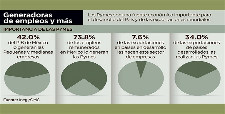 FORTALECE Y ACTIVA EL T-MEC A LAS PYMES