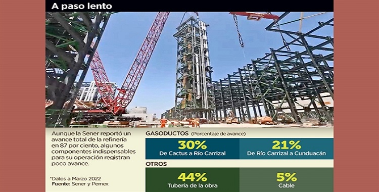 RECONOCE PEMEX ATRASO EN REFINERÍA DE DOS BOCAS