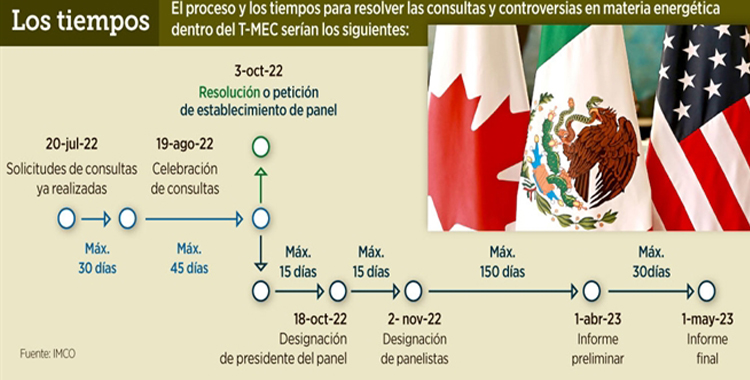 CONFUNDE AMLO CAPÍTULO DEL T-MEC