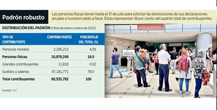 ¿SALDO A FAVOR? SE ACABA EL PLAZO PARA PEDIRLO AL SAT