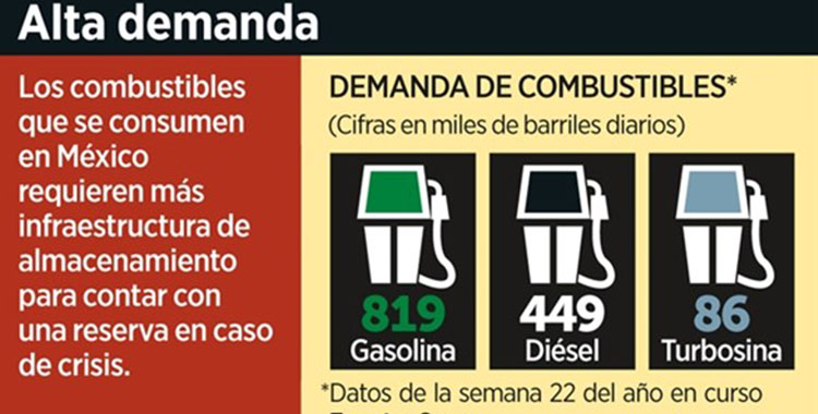 HACE PEMEX ‘GUARDADITO’ DE GASOLINA… ¡EN ALTAMAR!