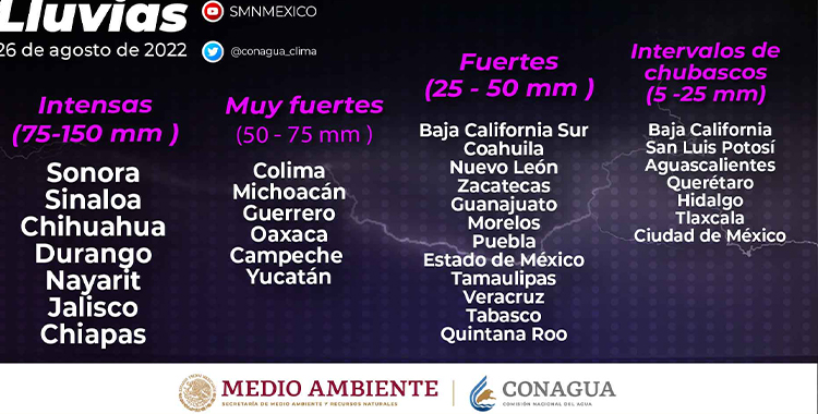 LLUVIAS INTENSAS EN CHIAPAS, CHIHUAHUA, DURANGO, NAYARIT, JALISCO, SINALOA Y SONORA