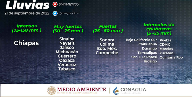 LLUVIAS EN OTROS OCHO ESTADOS DE MÉXICO