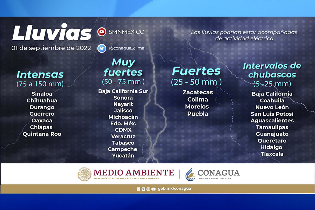 PRONÓSTICO DEL TIEMPO 1 SEPTIEMBRE