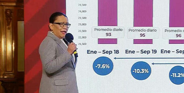 SSPC DISMINUYE LA PRECEPCIÓN DE INSEGURIDAD 