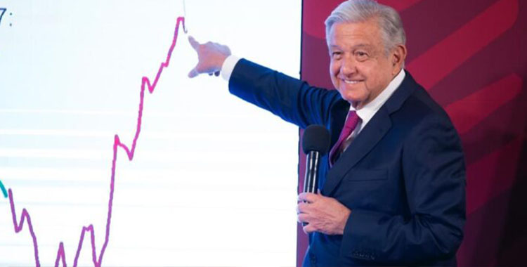 LA INFLACIÓN “BAJO UN POQUITO”: AMLO