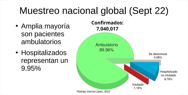 UNIVERSITARIOS, PRIMEROS EN CARACTERIZAR NUEVA VARIANTE