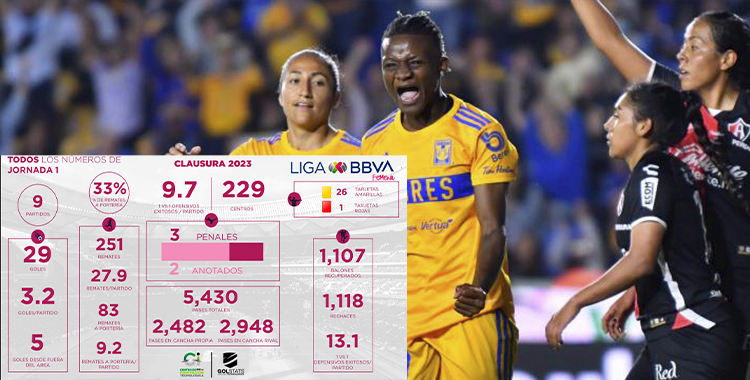 LA LIGA MX FEMENIL EN NÚMEROS