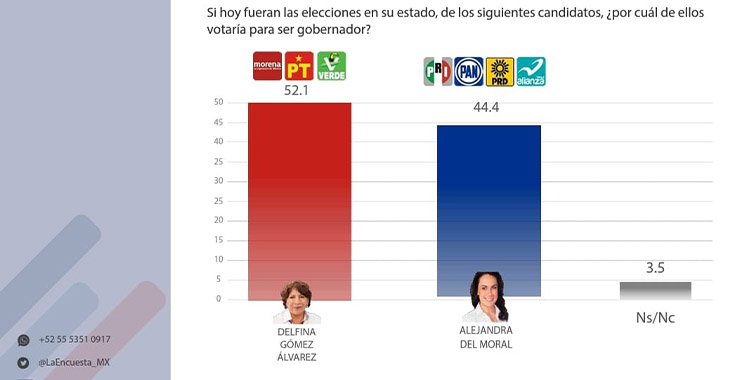 ARRANCA CAMPAÑA POR EDO MÉX