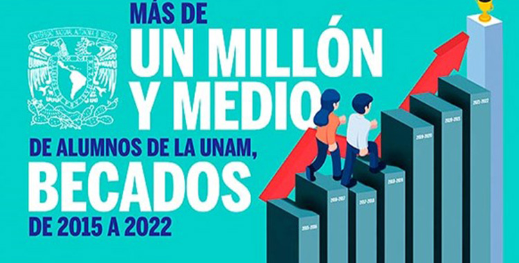 1.5 MILLONES DE ALUMNOS BECADOS DE LA UNAM