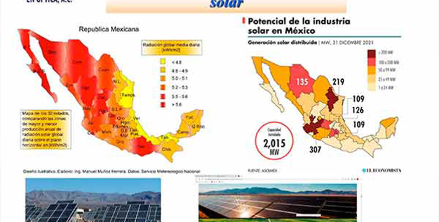 MÉXICO, PRIVILEGIADO PARA LAS ENERGÍAS RENOVABLES