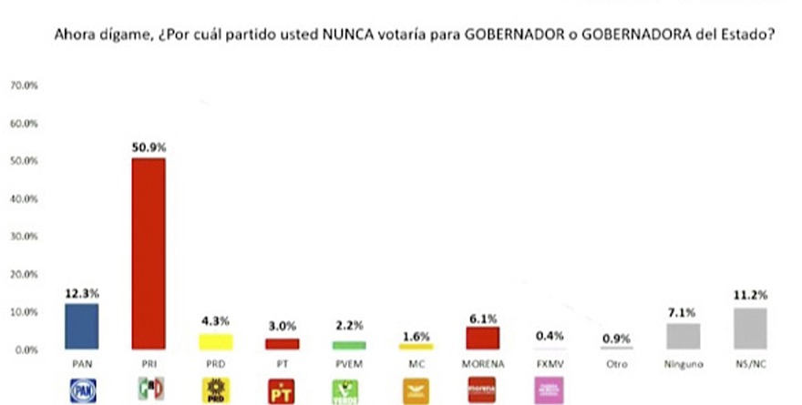 EL PRI, LASTRE DEL PAN