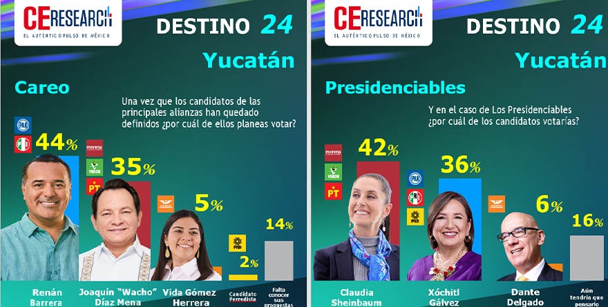 LAS PREFERENCIAS ELECTORALES EN YUCATÁN 2024