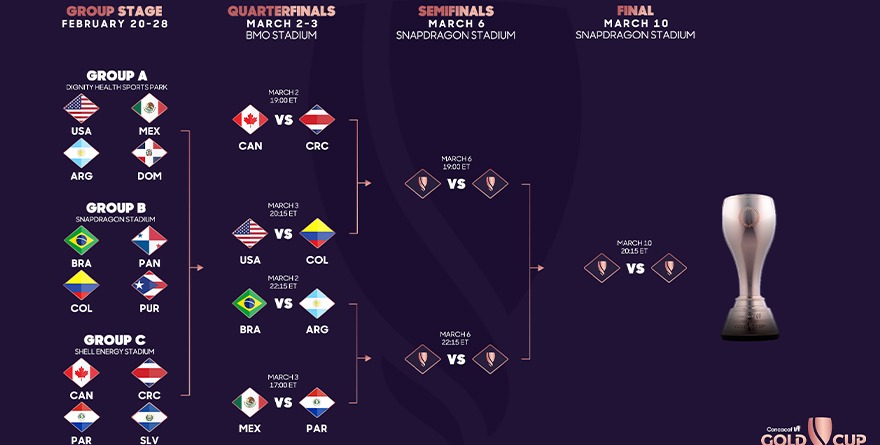 MÉXICO VS PARAGUAY EN LA COPA ORO W