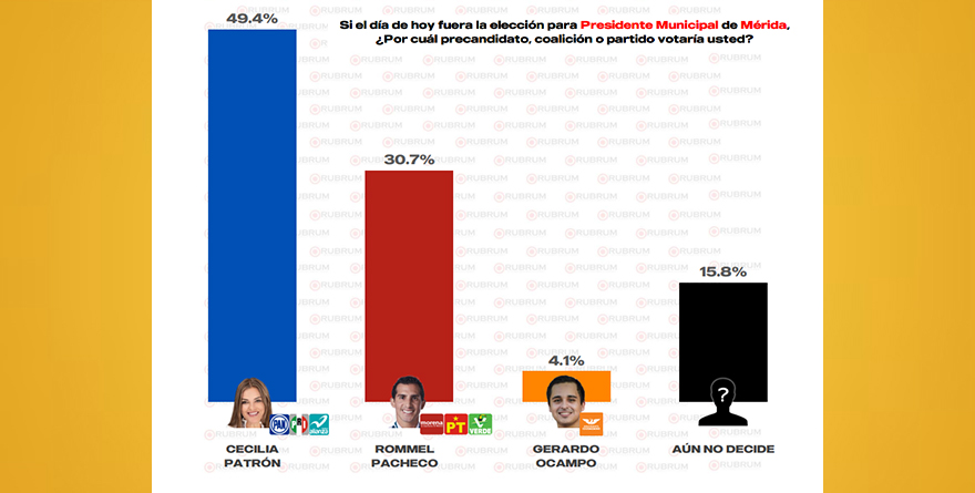 RECLAMAN EXPERTOS A CANDIDATOS A ALCALDÍAS DAR SOLUCIONES