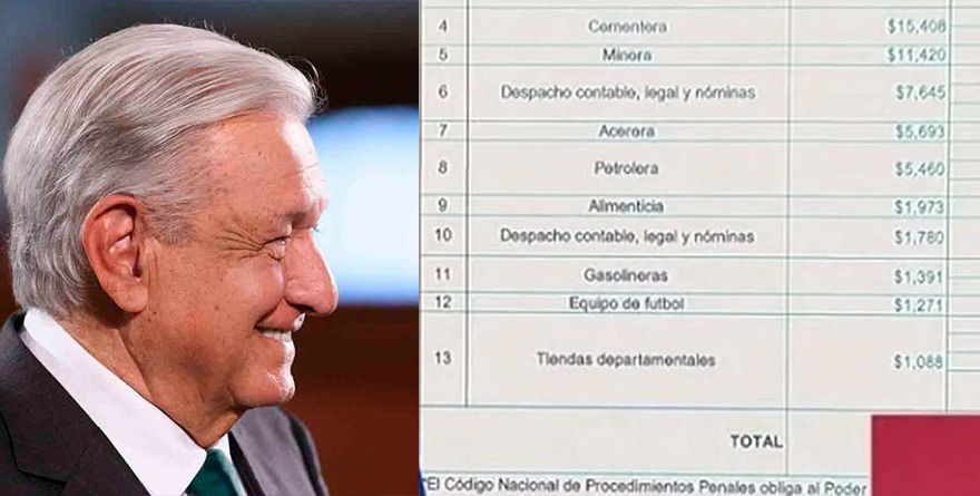 RECLAMA AMLO A PJ LITIGIOS POR 129 MIL MDP