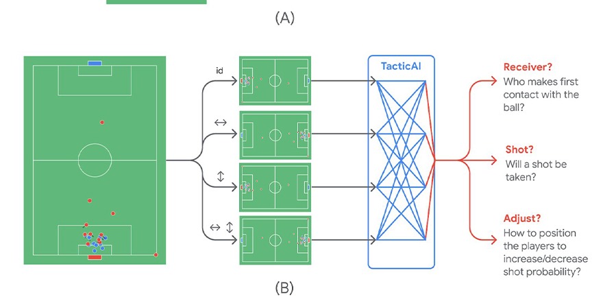 LA INTELIGENCIA ARTIFICIAL AL SERVICIO DEL FUTBOL